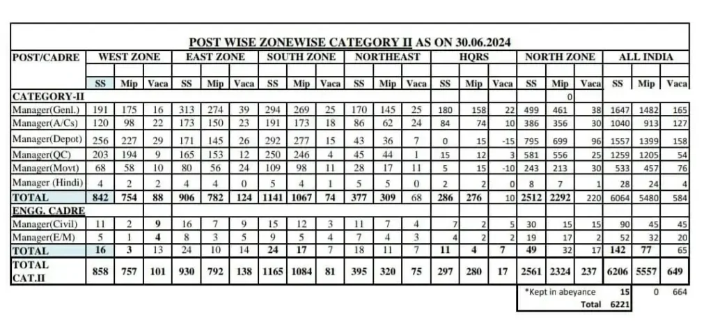 FCI Category 2 1