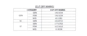 agaricalture supervisor result cutoff 2