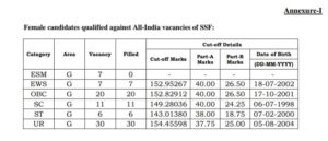 SSC GD 2024 FEMALE CUTOFF